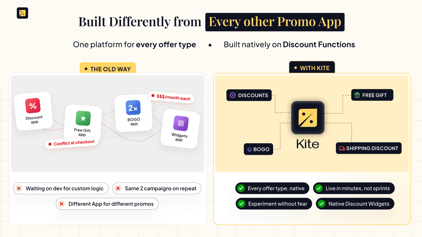 Kite Discount, Free Gift, BOGO screenshot 2