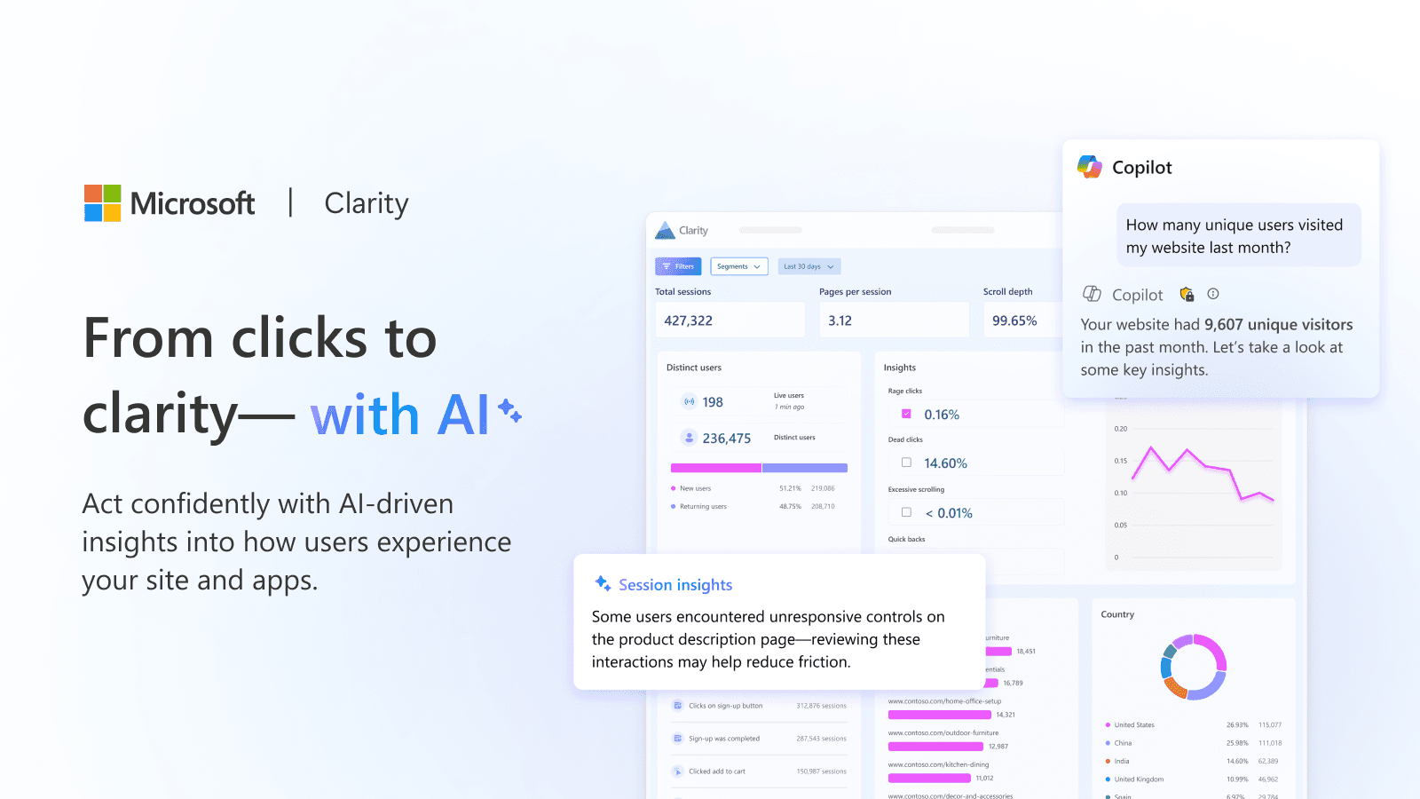 Microsoft Clarity: AI Insights screenshot 1