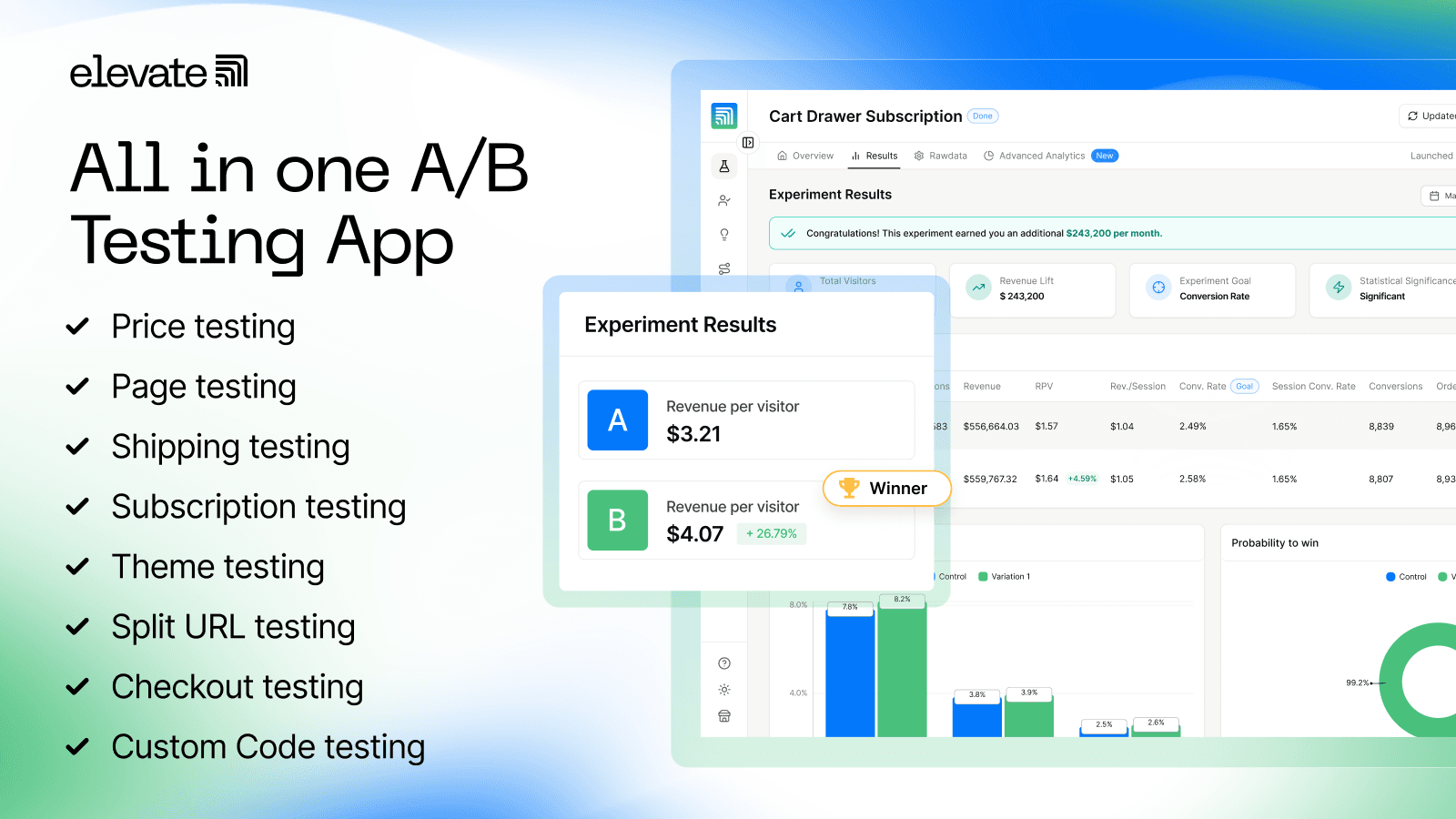 Elevate A/B Testing Price Test screenshot 1