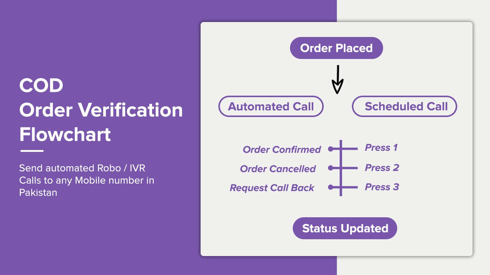 Robo Calls ‑ Pakistan screenshot 1